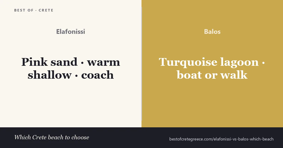Side-by-side of Elafonissi's pink sand and the turquoise Balos lagoon in west Crete